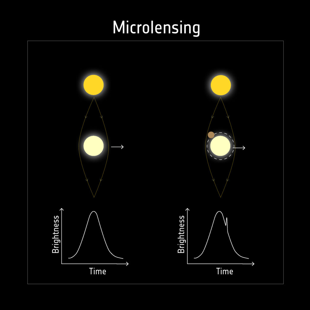 microlensing
