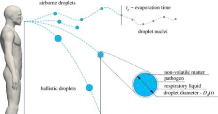 COVID distanziamento mascherina