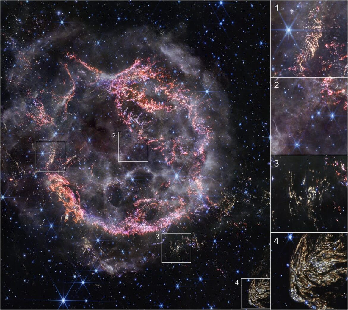 Webb’s new high-definition look at Cassiopeia A supernova remnant The image is split into five boxes. A large image at the left-hand side takes up most of the image. There are four images along the right-hand side in a column, which show zoomed-in areas of the larger square image on the left. The image on the left shows a roughly circular cloud of gas and dust with a complex structure, with an inner shell of bright pink and orange filaments that look like tiny pieces of shattered glass. A zoom-in of this material appears in the box labelled 1. Around the exterior of the inner shell in the main image there are wispy curtains of gas that look like campfire smoke. Box 2 is a zoom-in on these circles. Scattered outside the nebula in the main image are clumps of dust, coloured yellow in the image. Boxes 3 and 4 are zoomed-in areas of these clumps. Box 4 highlights a particularly large clump at the bottom right of the main image that is detailed and striated.