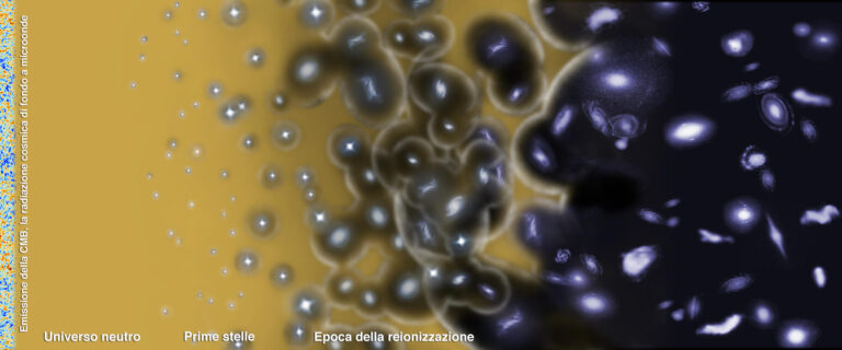 Rappresentazione artistica della porzione di storia dell'Universo attorno all’epoca della reionizzazione, il processo che ha ionizzato la maggior parte della materia presente nel cosmo. Crediti: ESA – C. Carreau