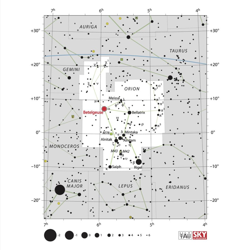 Betelgeuse is one of the brightest stars in the night sky, and the closest red supergiant to Earth.Credit: IAU and Sky & Telescope