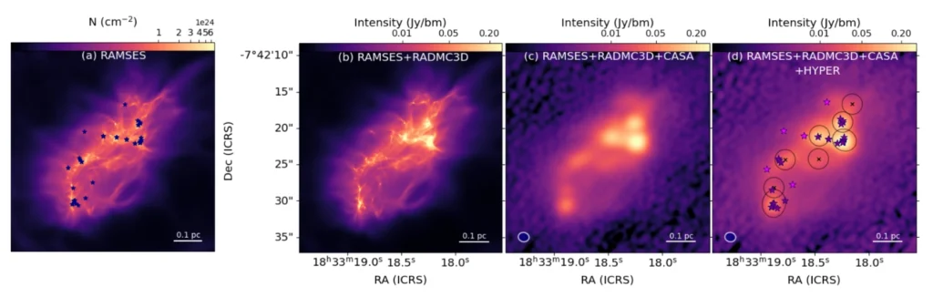 Questa sequenza mostra come una regione di formazione stellare simulata (a sinistra) sia trasformata passo dopo passo per ottenere immagini sempre più simili a quelle reali osservate dai telescopi millimetrici. Dall’immagine al computer dei “semi” delle protostelle (stelle), passando per la simulazione dell’emissione della polvere, fino a una mappa praticamente indistinguibile da un’osservazione astronomica. L’ultimo pannello mostra l’identificazione delle nuove stelle nascenti, così come le vedremmo con i nostri strumenti. Sommando tutti i parametri esplorati dal progetto Rosetta Stone, sono state prodotte più di 700 mappe analizzate e post-processate come in questo esempio. Crediti: A. Nucara/Progetto Rosetta Stone