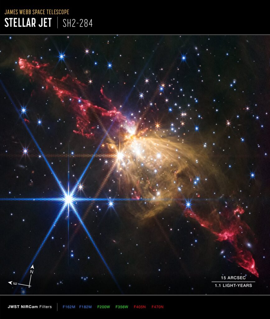 Image titled “James Webb Space Telescope; Stellar Jet; SH2-284,” with compass arrows, scale bar, and color key. Gaseous yellow-orange filaments look like a rose seen from the side and tilted slightly from upper left to lower right, slightly higher than the center of the frame. Extending from the rose to upper left and lower right are gaseous outflows that appear as red lobes that have an overall shape of tall, narrow triangles with rounded tips. At the bottom left are compass arrows indicating the orientation of the image on the sky. The east arrow points toward 10 o’clock. The north arrow points in the 2 o’clock direction. At the bottom left is a scale bar labeled 1.1 light-years, 15 arcsec. The length of the scale bar is about one sixth of the total image. Below the image is a color key showing which NIRCam filters were used to create the image and which visible-light color is assigned to each filter. From left to right: F162M and 182M are blue, F200W and F356W are green, and F405N and F470N are red.